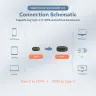 Кабель USB-C to HDMI 8K 60Hz / 4K 120Hz с алюминиевым корпусом