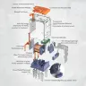 Микрореле LANBOO J21A DC12V/24V AC220V 8-14 контактов