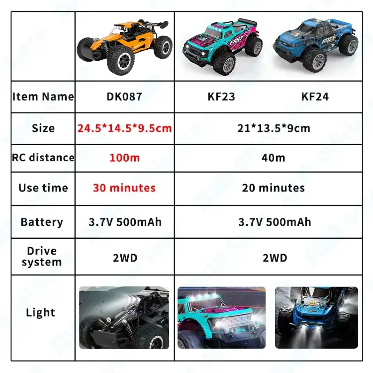 Радиоуправляемый внедорожник с LED подсветкой 1:16/1:20 2,4G