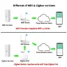 Датчик температуры и влажности Tuya Zigbee для умного дома