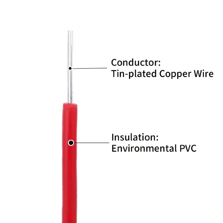 Медный провод в ПВХ изоляции 26-14 AWG (5/20 м)