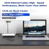 Кабель Ethernet Cat6 RJ45 круглый 250 МГц, различные длины