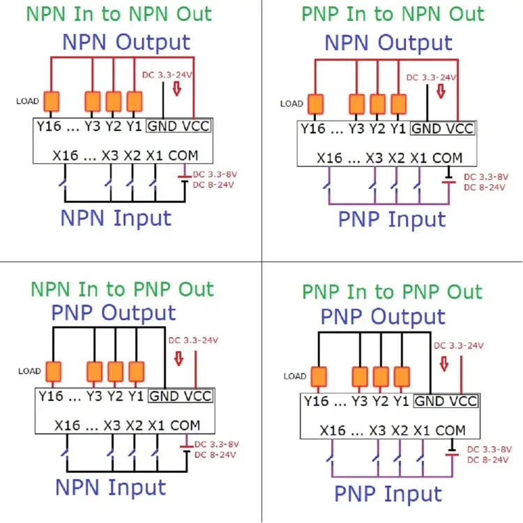 Усилитель сигнала 4CH 5A NPN/PNP для ПЛК DC 3,3-24V на DIN-рейку
