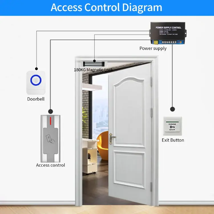 M1 EM Card Reader металлическая водонепроницаемая клавиатура контроля доступа RFID