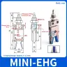 MINI-EHG