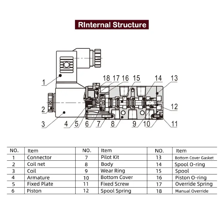 Пневматический электромагнитный клапан 4V 1/8-8 мм DC24V/DC12V/AC110V