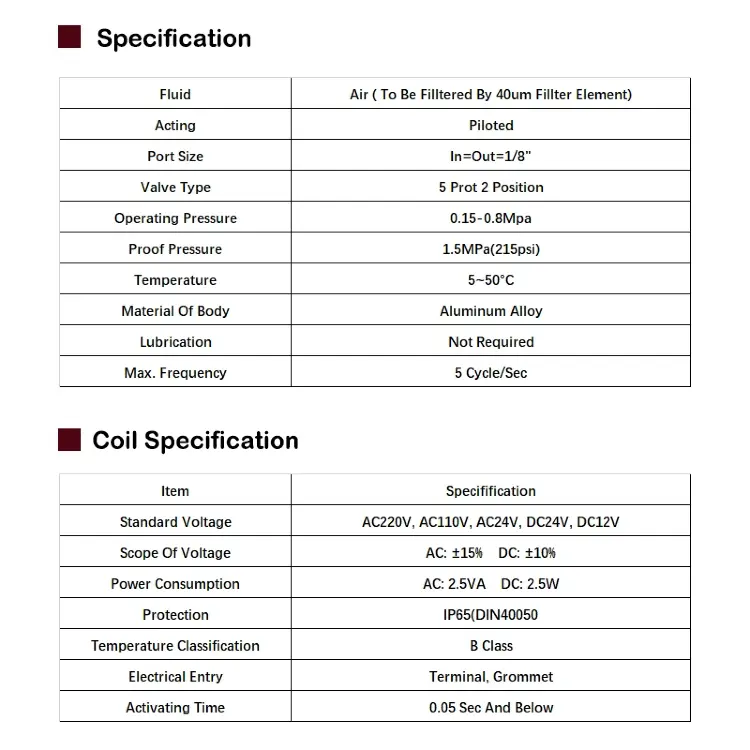 Пневматический электромагнитный клапан 4V 1/8-8 мм DC24V/DC12V/AC110V