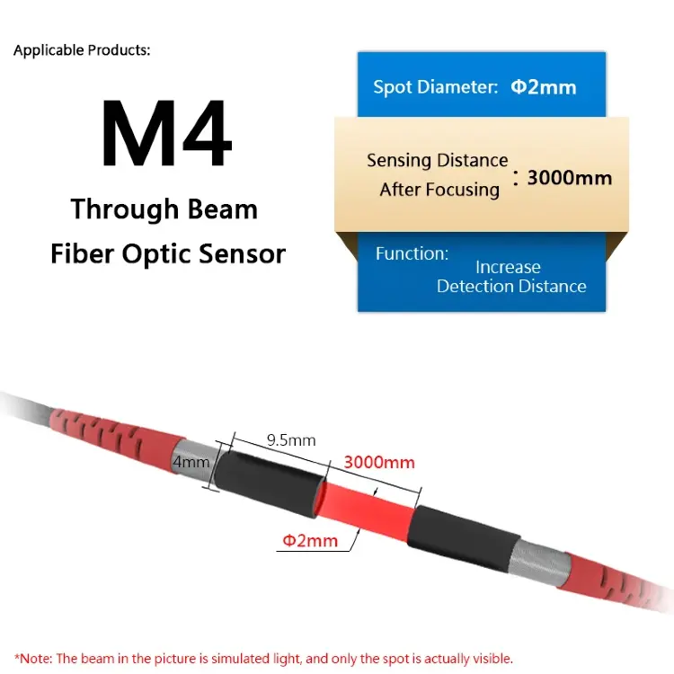 Волоконно-оптическое сенсорное фокусирующее зеркало M3 M4 M6 диффузное отражение