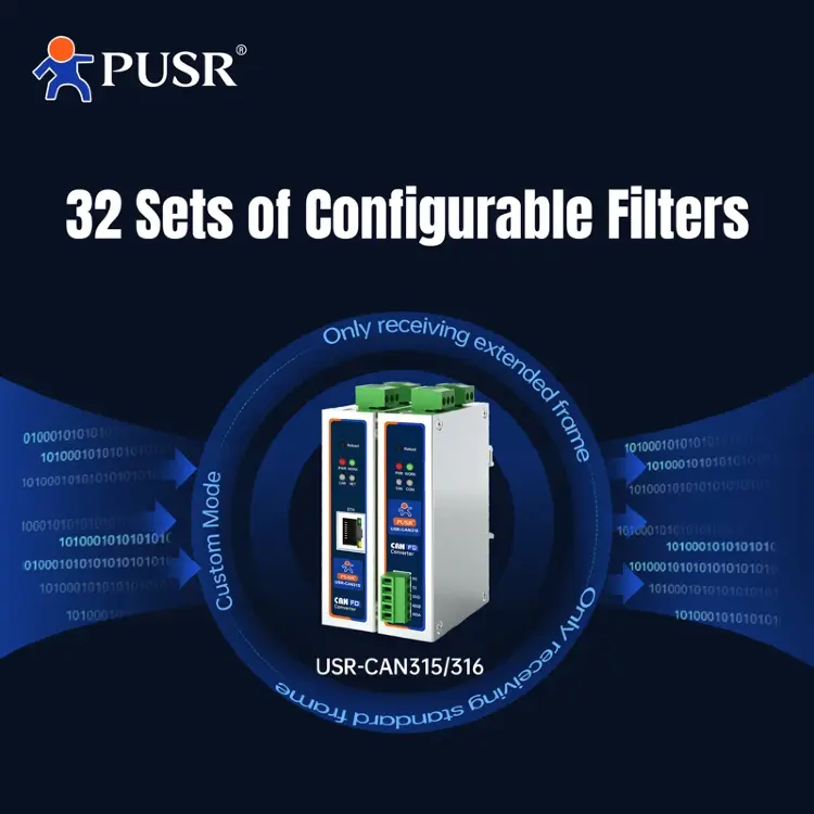 Преобразователь протокола CANFD в Ethernet/RS485/RS232 USR-CAN315/316