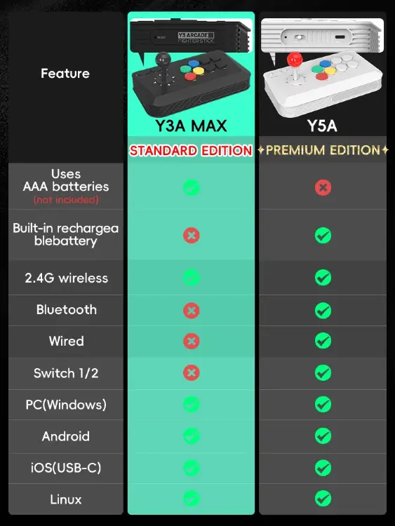 Аркадный стик DATA FROG Y5A/Y3A MAX беспроводной для Switch и Windows