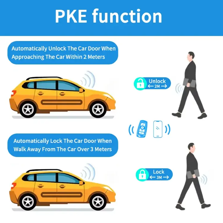 Система запуска двигателя без ключа с Bluetooth и приложением