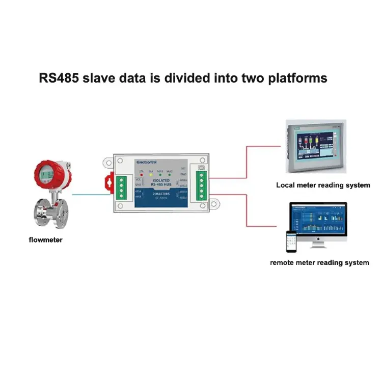 Повторитель RS485 с двойным мастером GC-1201, оптоизоляция, Modbus