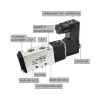 Пневматический электромагнитный клапан 4V110-06 DC24V/DC12V/AC110V 1/8" 5-позиционный