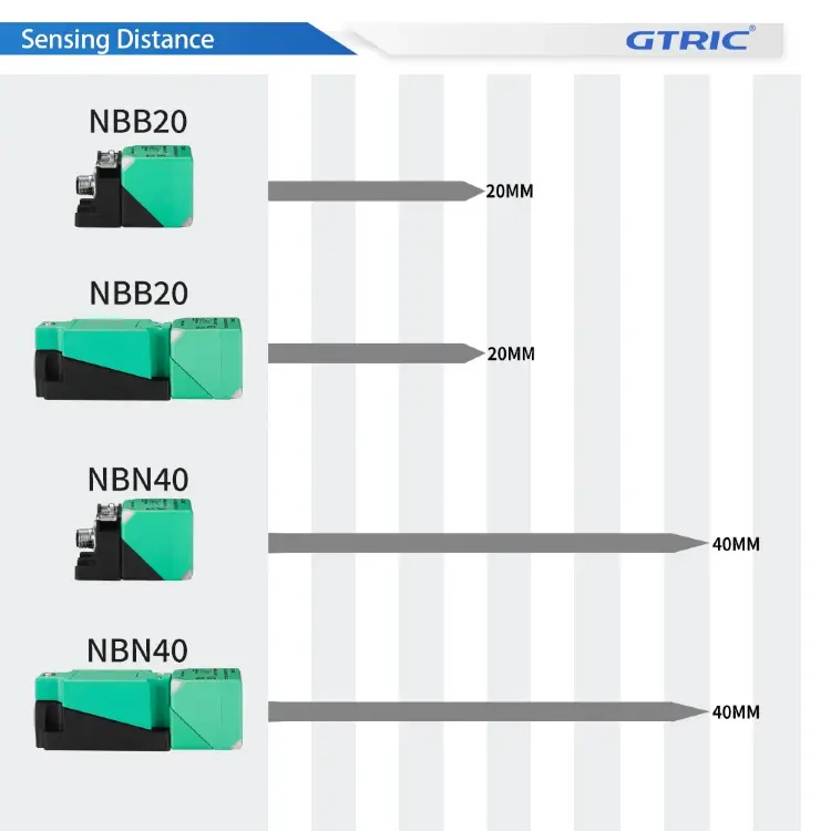 Индуктивный датчик GTRIC NBB20/NBN40-U1-A2 NPN PNP 20-40 мм