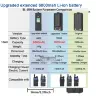 Аккумулятор для рации Baofeng UV-5RH с USB Type-C зарядкой 2500/3800/6800 мАч