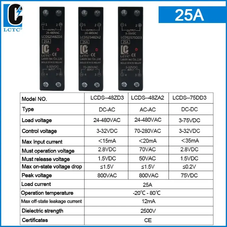 SSR твердотельное реле однофазное DIN-рейка 10A 25A 40A 50A 60A 80A